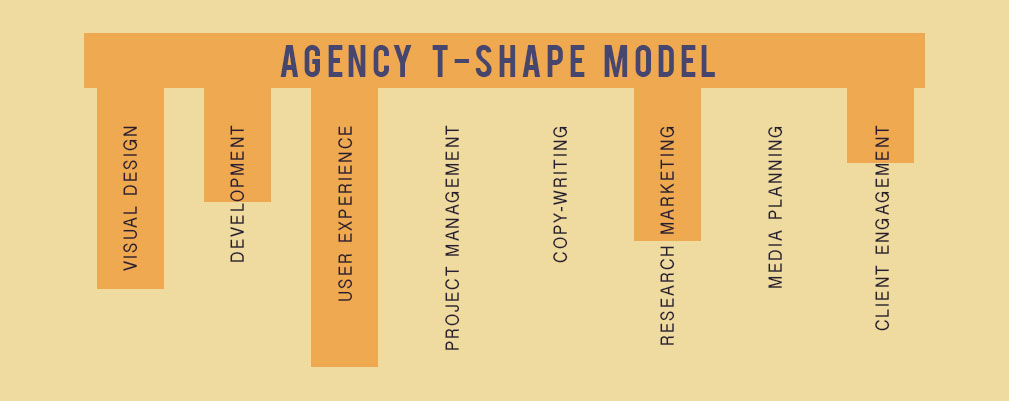 TShape